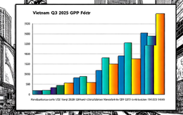 Tăng trưởng của Việt Nam gây ấn tượng với giới đầu tư quốc tế