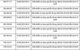 469 xe có biển số sau vi phạm trên Quốc lộ 1, Quốc lộ 45 và Quốc lộ 10 nhanh chóng nộp phạt nguội theo Nghị định 168