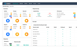 Gobox WMS - Giải pháp quản lý kho tối ưu cho nhà bán hàng TMĐT