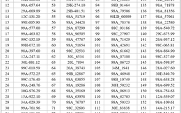 395 chủ xe máy, ô tô có biển số sau nhanh chóng nộp phạt nguội theo Nghị định 168