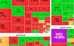 Chứng khoán ngày 14-11: VN-Index cần thêm thời gian để bứt phá