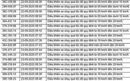 52 xe máy, ô tô có biển số sau nhanh chóng nộp phạt nguội theo Nghị định 168