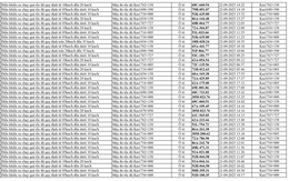 798 chủ xe chạy quá tốc độ trên Quốc lộ 1A có biển số sau nhanh chóng nộp phạt nguội theo Nghị định 168