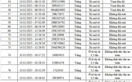 Qua camera AI, Cục Cảnh sát Giao thông phát hiện 83 trường hợp vi phạm, bị xử phạt nguội: Các chủ xe máy, ô tô có biển số sau chú ý!