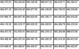 110 xe máy, ô tô có biển số sau nhanh chóng nộp phạt nguội theo Nghị định 168