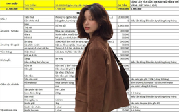 Lương 11,5 triệu ở Hà Nội chi tiêu khiến tất cả ngỡ ngàng