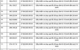 424 chủ xe máy, ô tô có biển số sau nhanh chóng nộp phạt nguội theo Nghị định 168