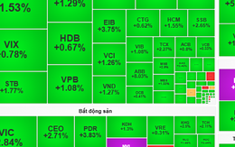 Chứng khoán ngày 18-11: Cơ hội chuyển vốn sang cổ phiếu thu hút dòng tiền