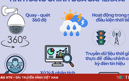 Infographic: Chi tiết hệ thống camera AI sắp được Hà Nội đưa vào vận hành từ đầu tháng 12