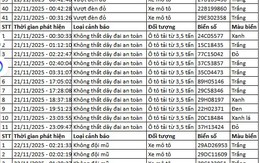145 chủ xe máy, ô tô có biển số sau nhanh chóng nộp phạt nguội theo Nghị định 168