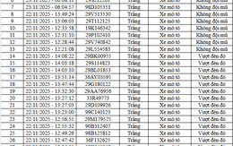 66 chủ xe máy, ô tô vi phạm tại cao tốc Nội Bài - Lào Cai và nội đô Hà Nội nhanh chóng nộp phạt nguội theo Nghị định 168