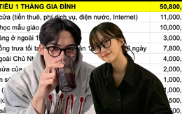 Vợ chồng TP.HCM ở thuê, tiêu hết 51 triệu/ tháng: Ăn sáng 3 triệu, tập pilates 2,5 triệu