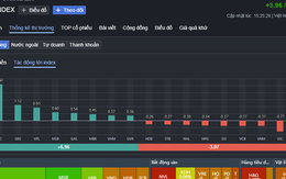 Chứng khoán ngày 27-11: Cổ phiếu giảm áp đảo, một mã ngân hàng bất ngờ "tím ngắt"