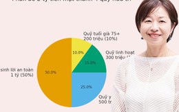 55 tuổi có 7 triệu lương hưu và 2 tỷ tiền mặt: Quản lý thế nào để đủ sống 20 năm tới?