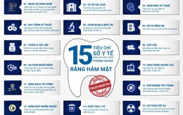 Bảng xếp hạng chính thống: Nha khoa nào dẫn đầu với điểm số cao nhất?