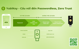 Khóa bảo mật YubiKey - "khoản đầu tư đảm bảo" cho doanh nghiệp