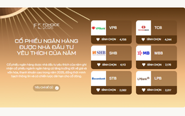 Hai ngày sau khi mở vote: Gần 20.000 phiếu bình chọn đổ vào đường đua "Cổ phiếu ngân hàng được nhà đầu tư yêu thích của năm", VPB – TCB – SHB tạm dẫn đầu