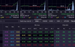 Cổ phiếu bất động sản 'gánh sóng', VN-Index tăng mạnh