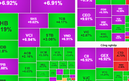 Chứng khoán ngày 5-11: Có thể nắm giữ cổ phiếu trên đà tăng giá