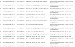 201 ô tô, xe máy có biển số sau nhanh chóng nộp phạt nguội theo Nghị định 168