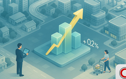 CPI tháng 10 tăng 0,2%: 10 nhóm hàng hóa dịch vụ tăng giá, riêng 1 nhóm giảm mạnh