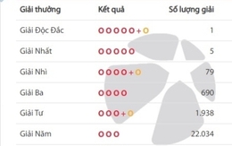 Một người ở TPHCM trúng độc đắc Vietlott hơn 21 tỷ đồng 