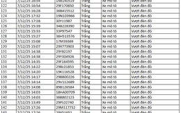 583 chủ xe máy có biển số sau nhanh chóng nộp phạt nguội theo Nghị định 168
