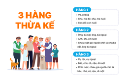 Các hàng thừa kế theo quy định của pháp luật