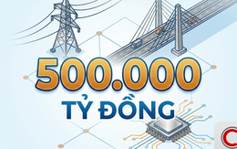 Các siêu dự án hạ tầng điện, giao thông, công nghệ chiến lược sắp được ưu đãi cho vay lên tới nửa triệu tỷ đồng
