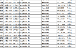 334 chủ xe máy có biển số sau nhanh chóng nộp phạt nguội theo Nghị định 168