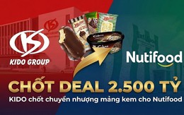 KIDO chốt chuyển nhượng mảng kem cho Nutifood với giá 2.500 tỷ đồng