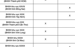 Lịch chi trả lương hưu tháng 1-2026 tại 34 tỉnh, thành