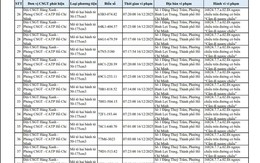 40 chủ xe máy đi ngược chiều ở đường Đặng Thuỳ Trâm có biển số sau nhanh chóng nộp phạt nguội