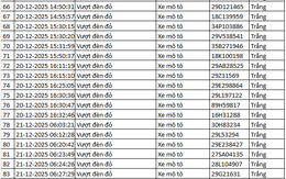 314 chủ xe máy, ô tô được phát hiện qua camera AI có biển số sau nhanh chóng nộp phạt nguội theo Nghị định 168