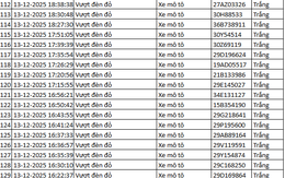 937 chủ xe máy có biển số sau nhanh chóng nộp phạt nguội theo Nghị định 168