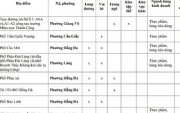 Người dân Hà Nội chú ý: Chi tiết 75 'chợ cóc', điểm kinh doanh tự phát hoàn thành giải tỏa ngay tháng sau