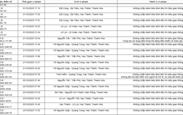 129 chủ xe máy, ô tô có biển số sau nhanh chóng nộp phạt nguội theo Nghị định 168