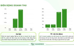 Tâm điểm Báo cáo F&B Quý 3/2025 công bố bởi Kamereo