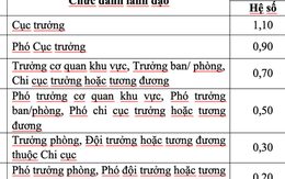 Bộ Nội vụ đề xuất điều chỉnh phụ cấp chức vụ lãnh đạo, áp dụng từ 1-1-2026