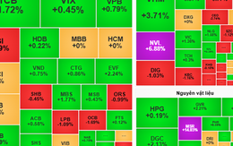 Chứng khoán ngày mai, 21-2: Dòng tiền và cổ phiếu lớn có thể tăng sức mạnh