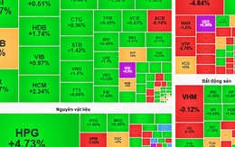 Chứng khoán ngày mai, 25-2: Có tăng điểm thêm?