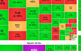 Chứng khoán ngày mai, 28-2: Tiền tiếp tục dồn vào cổ phiếu vừa và nhỏ?