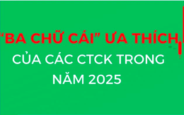 "Ba chữ cái" ưa thích của các Công ty chứng khoán trong năm 2025