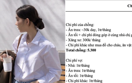 Cặp đôi tiết kiệm được 600 triệu và 2 cây vàng, soi 1 bức ảnh mà ai cũng khen Cặp đôi tiết kiệm được 600 triệu và 2 cây vàng, soi 1 bức ảnh mà ai cũng khen