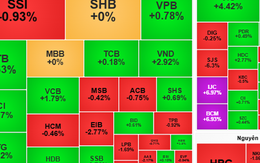 Chứng khoán ngày mai, 11-3: Tiền vẫn chảy vào cổ phiếu sẽ thận trọng?