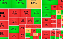 Chứng khoán ngày mai, 13-3: VN-Index có thể bị điều chỉnh