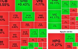 Chứng khoán ngày mai, 20-3: Giao dịch sẽ giằng co mạnh, nhà đầu tư cần thận trọng