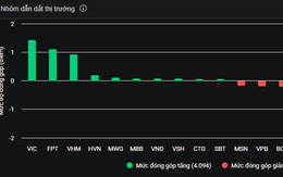 Chứng khoán giảm phiên thứ 4 liên tiếp