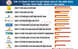 SGO Land - Mô hình BĐS mới đón đầu vận hội trong kỷ nguyên mới