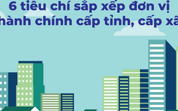 Infographic: 6 tiêu chí sắp xếp đơn vị hành chính 789bet tặng 100k tỉnh, 789bet tặng 100k xã